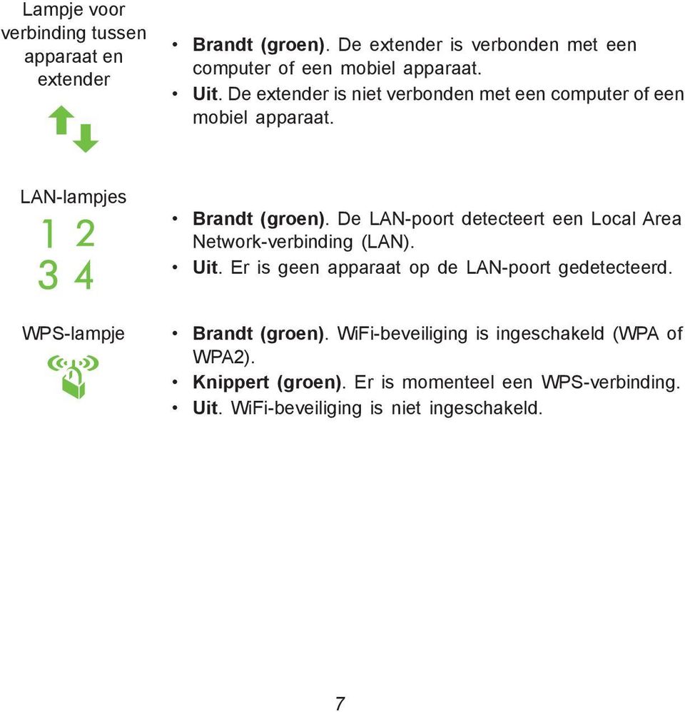 De LAN-poort detecteert een Local Area Network-verbinding (LAN). Uit. Er is geen apparaat op de LAN-poort gedetecteerd.