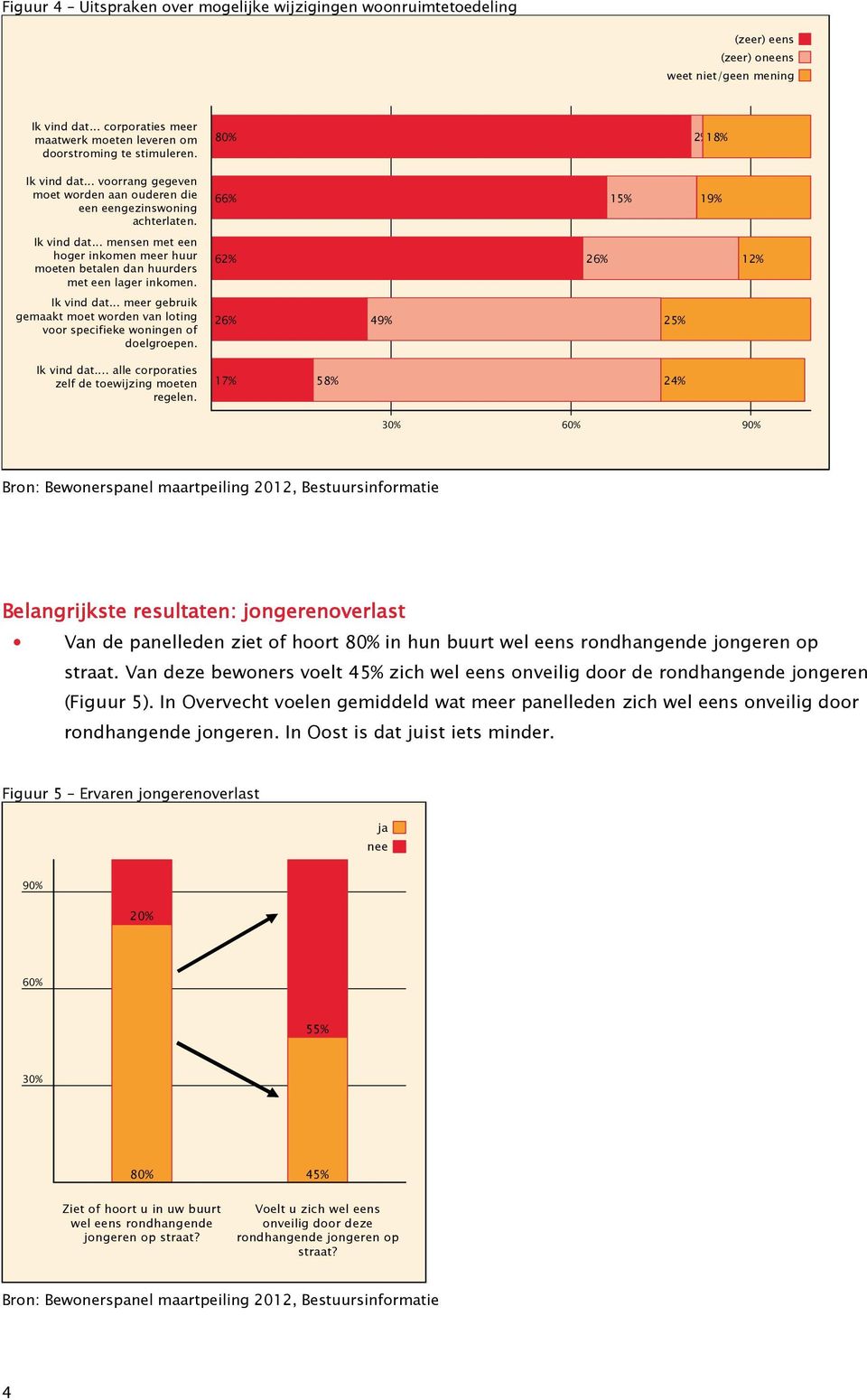 Ik vind dat... meer gebruik gemaakt moet worden van loting voor specifieke woningen of doelgroepen. Ik vind dat... alle corporaties zelf de toewijzing moeten regelen.