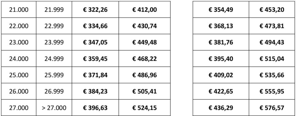 999 347,05 449,48 381,76 494,43 24.000 24.