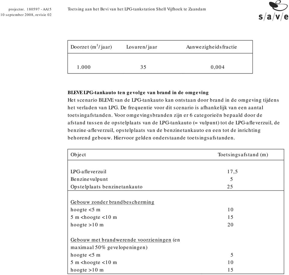 De frequentie voor dit scenario is afhankelijk van een aantal toetsingafstanden.