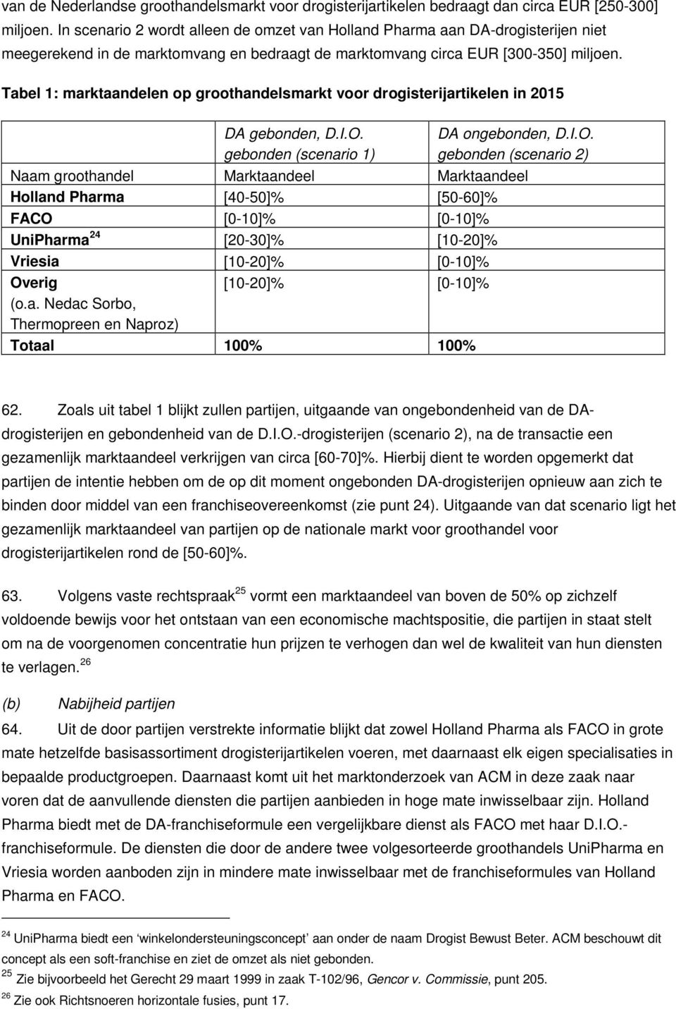 Tabel 1: marktaandelen op groothandelsmarkt voor drogisterijartikelen in 2015 DA gebonden, D.I.O.