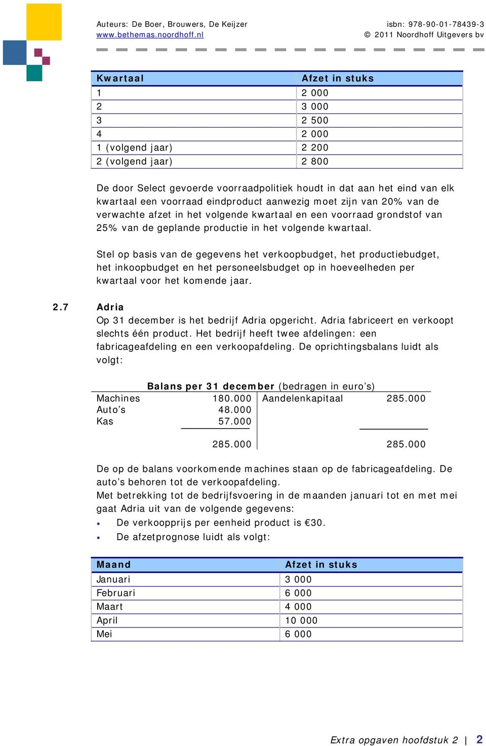 Stel op basis van de gegevens het verkoopbudget, het productiebudget, het inkoopbudget en het personeelsbudget op in hoeveelheden per kwartaal voor het komende jaar. 2.