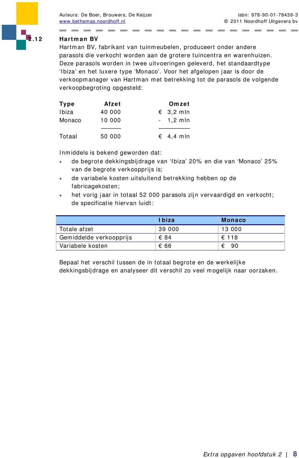 Voor het afgelopen jaar is door de verkoopmanager van Hartman met betrekking tot de parasols de volgende verkoopbegroting opgesteld: Type Afzet Omzet Ibiza 40 000 3,2 mln Monaco 10 000-1,2 mln Totaal