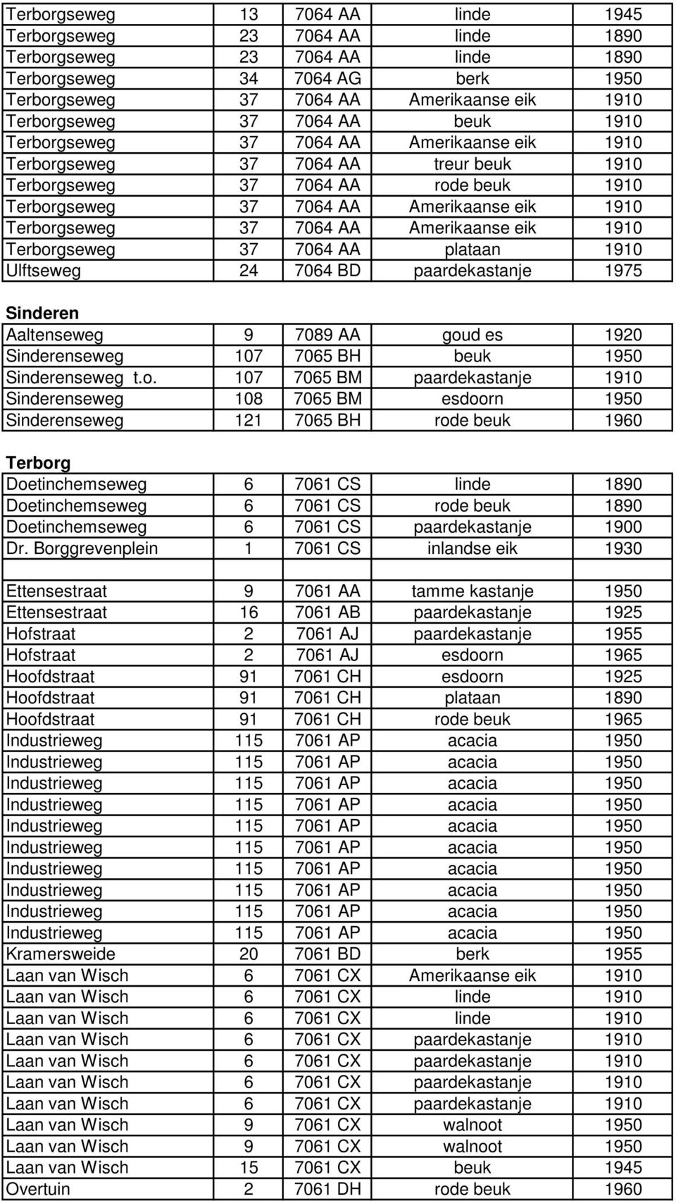 37 7064 AA Amerikaanse eik 1910 Terborgseweg 37 7064 AA plataan 1910 Ulftseweg 24 7064 BD paardekastanje 1975 Sinderen Aaltenseweg 9 7089 AA goud es 1920 Sinderenseweg 107 7065 BH beuk 1950