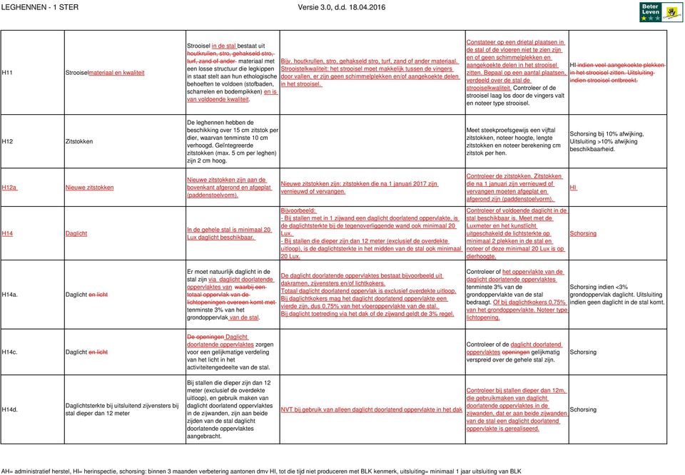 Strooistelkwaliteit: het strooisel moet makkelijk tussen de vingers door vallen, er zijn geen schimmelplekken en/of aangekoekte delen in het strooisel.