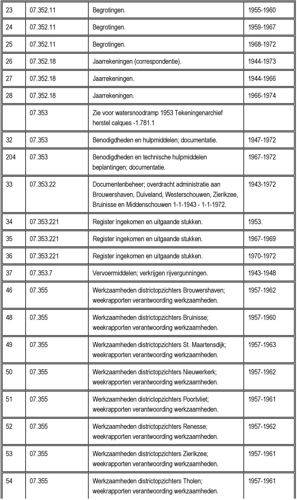 353 Benodigdheden en technische hulpmiddelen beplantingen; documentatie. 33 07.353.22 Documentenbeheer; overdracht administratie aan Brouwershaven, Duiveland, Westerschouwen, Zierikzee, Bruinisse en Middenschouwen 1-1-1943-1-1-1972.