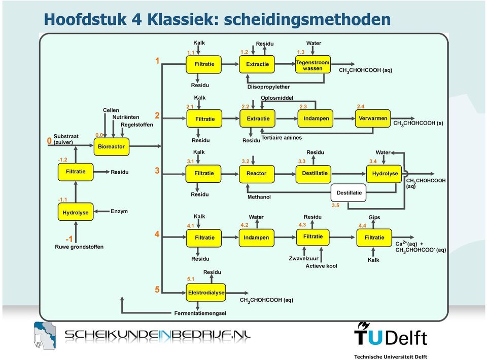 Klassiek: