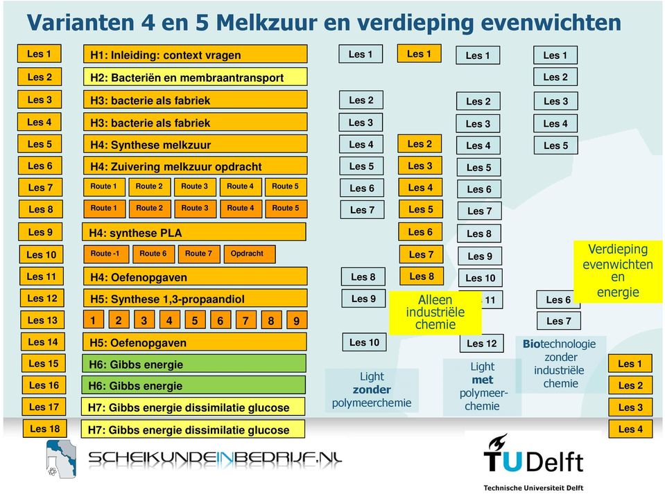 Oefenopgaven H5: Synthese 1,3-propaandiol 1 2 3 4 5 6 7 8 9 Les 8 Les 9 Les 8 Alleen industriële chemie Les 8 Les 9 0 1 Verdieping evenwichten en energie 4 5 6 7 H5: Oefenopgaven H6: Gibbs