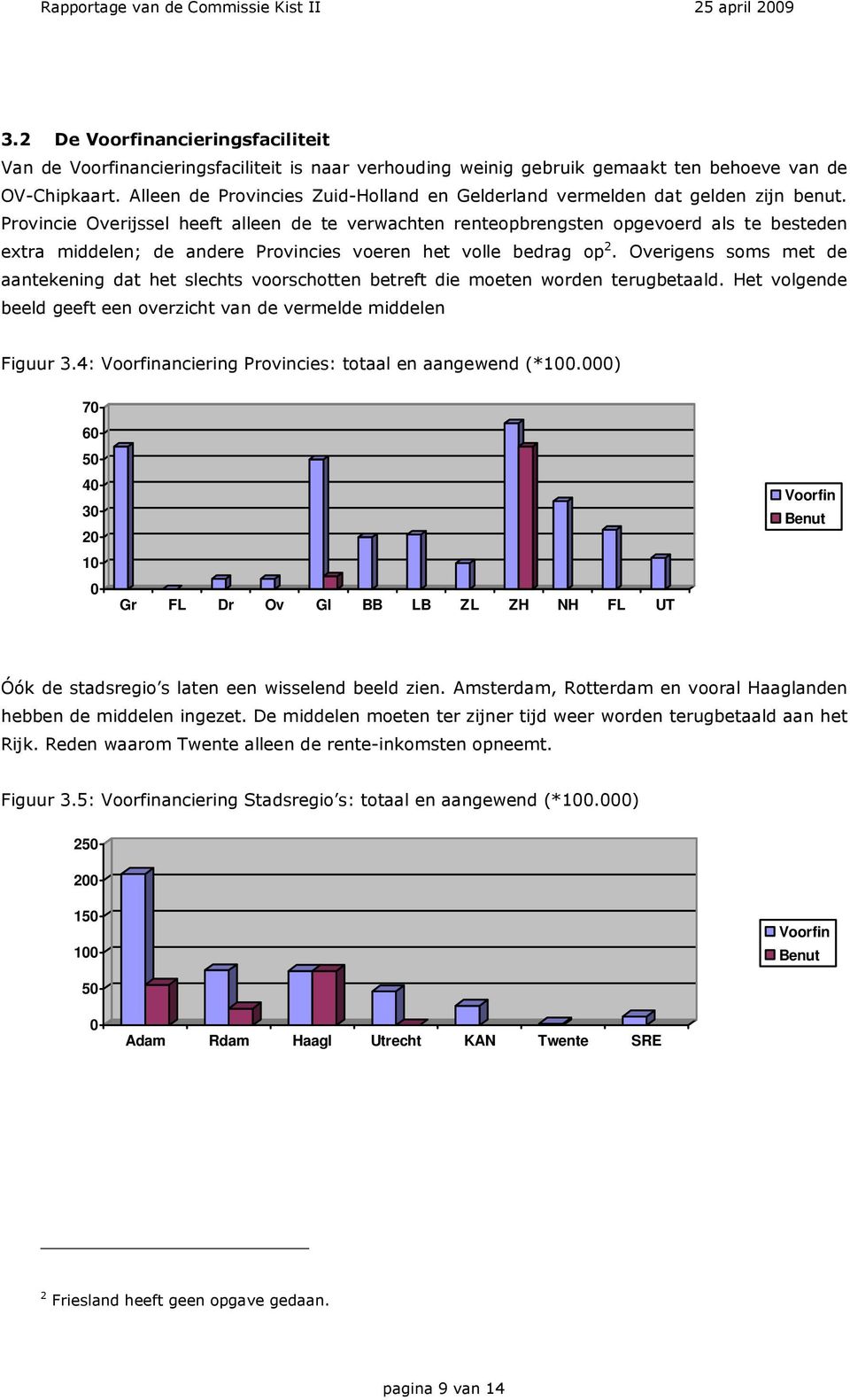 Provincie Overijssel heeft alleen de te verwachten renteopbrengsten opgevoerd als te besteden extra middelen; de andere Provincies voeren het volle bedrag op 2.