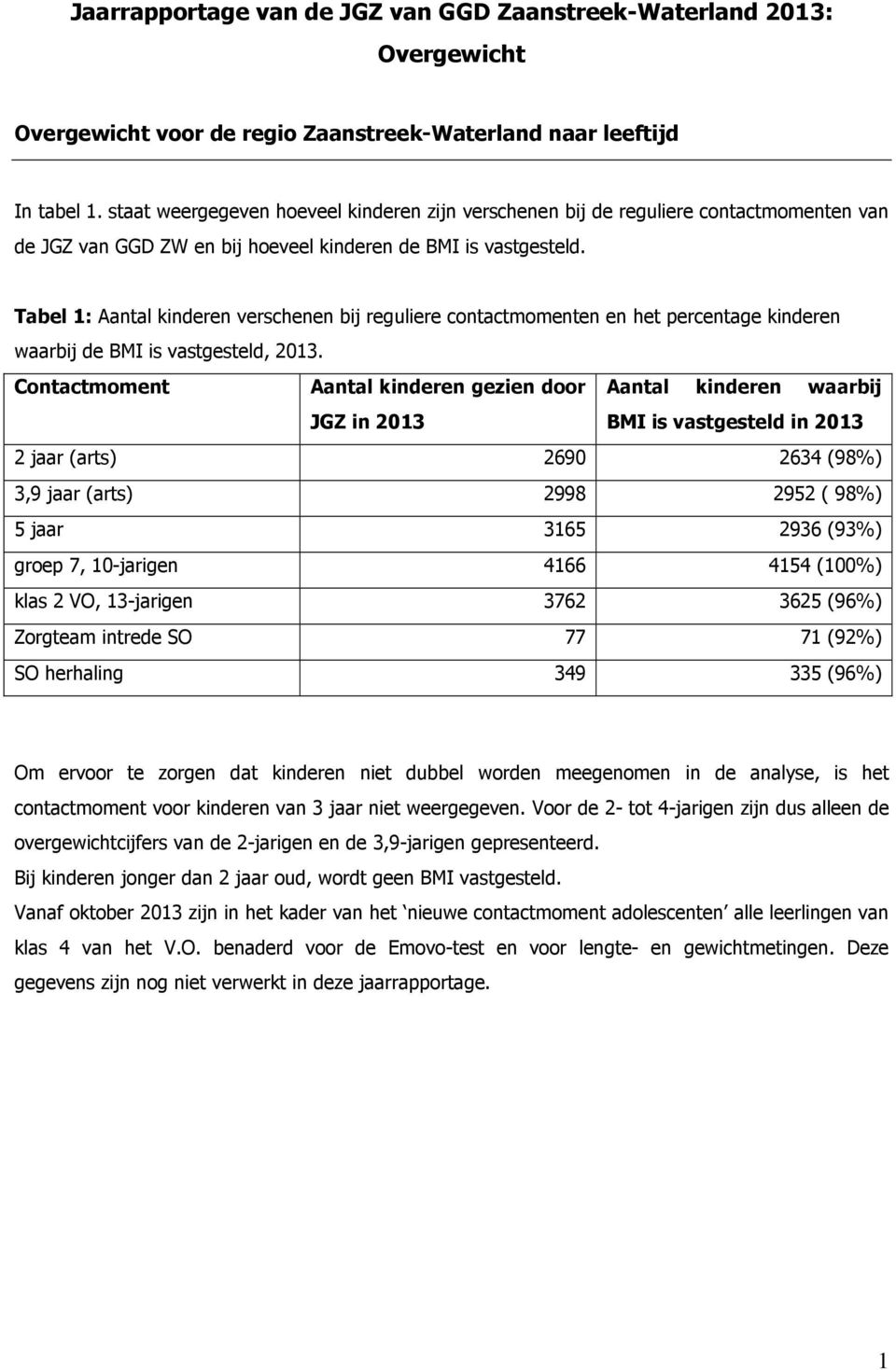 Tabel 1: Aantal kinderen verschenen bij reguliere contactmomenten en het percentage kinderen waarbij de BMI is vastgesteld, 13.