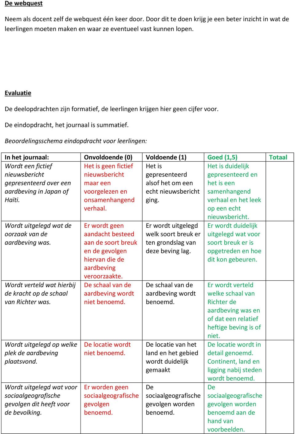 Beoordelingsschema eindopdracht voor leerlingen: In het journaal: Onvoldoende (0) Voldoende (1) Goed (1,5) Totaal Wordt een fictief nieuwsbericht gepresenteerd over een aardbeving in Japan of Haïti.