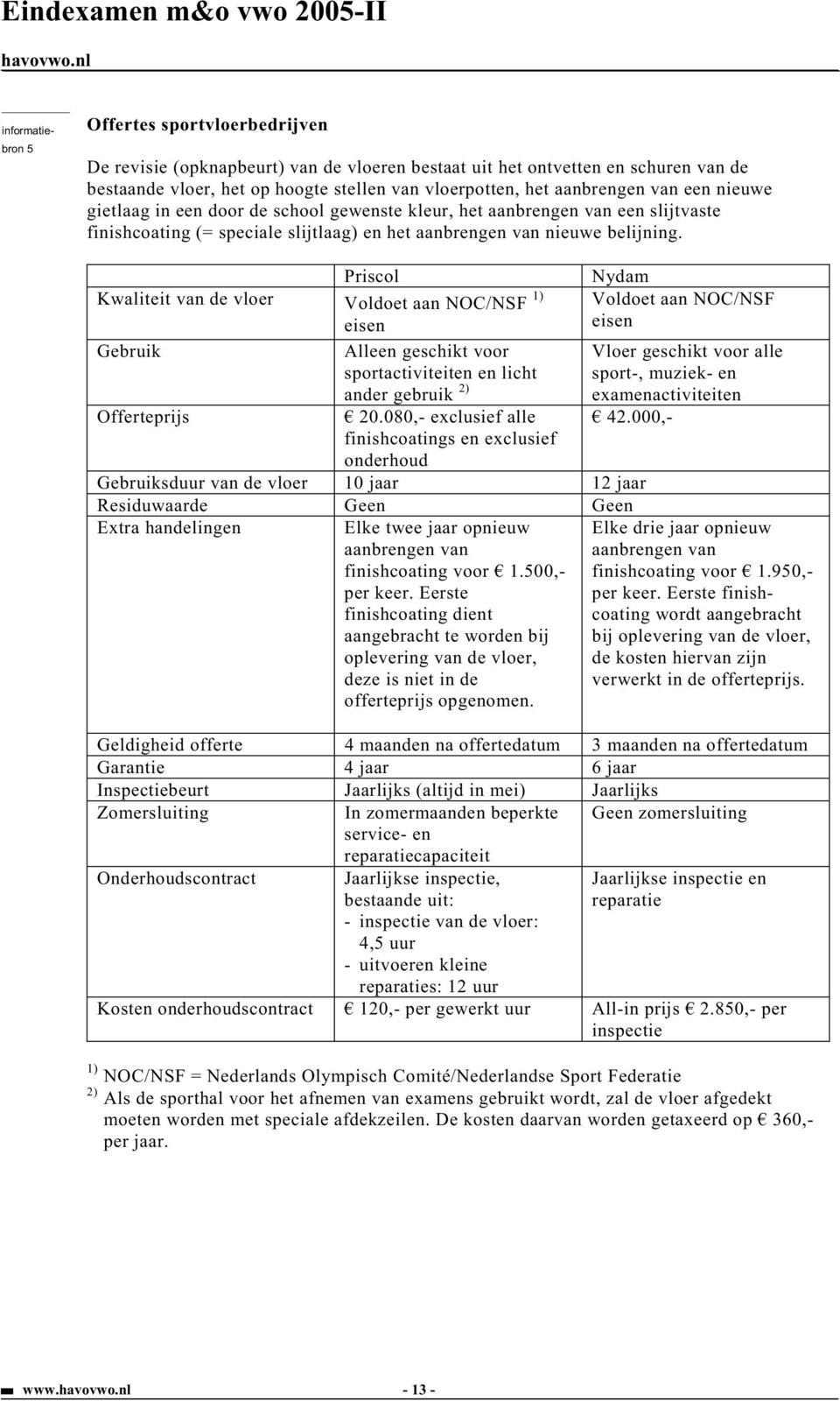 Priscol Nydam Kwaliteit van de vloer Voldoet aan NOC/NSF 1) Voldoet aan NOC/NSF eisen eisen Gebruik Alleen geschikt voor sportactiviteiten en licht ander gebruik 2) Vloer geschikt voor alle sport-,