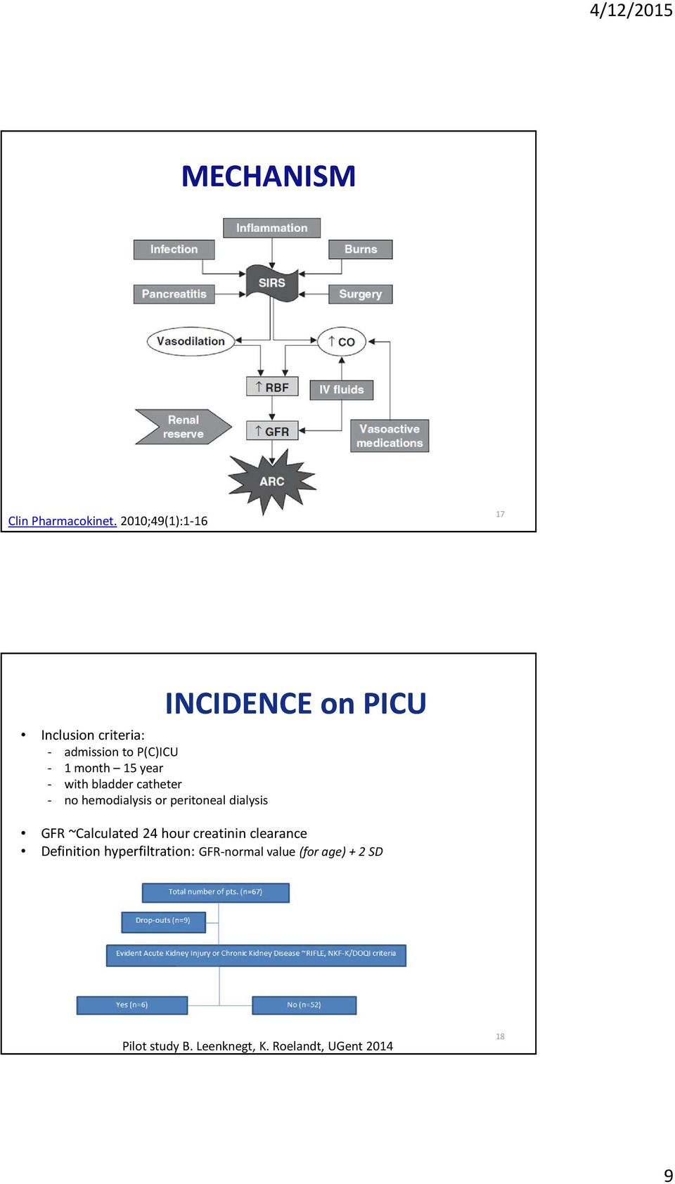 bladder catheter - no hemodialysis or peritoneal dialysis INCIDENCE on PICU GFR
