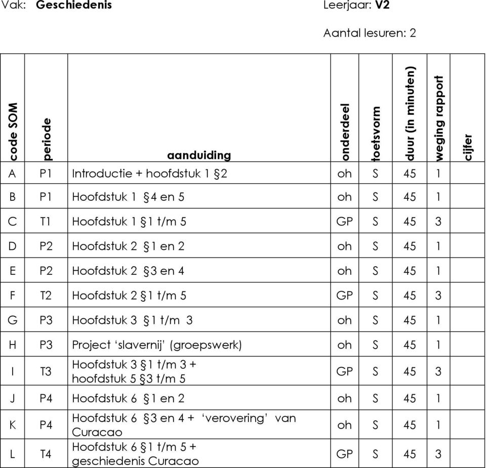 H P3 Project slavernij (groepswerk) oh S 45 I T3 Hoofdstuk 3 t/m 3 + hoofdstuk 5 3 t/m 5 GP S 45 3 J P4 Hoofdstuk 6 en 2