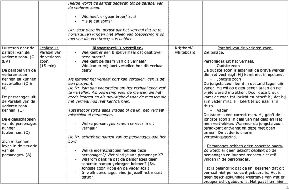 (C & A) De parabel van de verloren zoon kennen en kunnen navertellen (C & M) De personages uit de Parabel van de verloren zoon kennen (C) De eigenschappen van de personages kunnen toekennen.