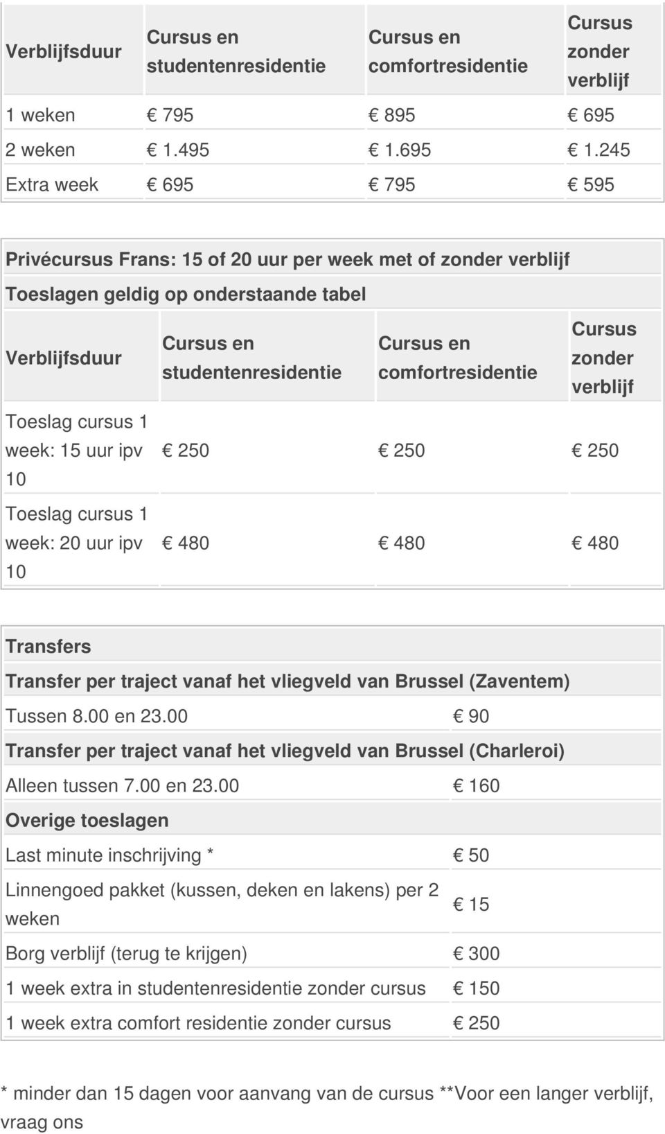 verblijf Toeslag cursus 1 week: 15 uur ipv 10 Toeslag cursus 1 week: 20 uur ipv 10 250 250 250 480 480 480 Transfers Transfer per traject vanaf het vliegveld van Brussel (Zaventem) Tussen 8.00 en 23.