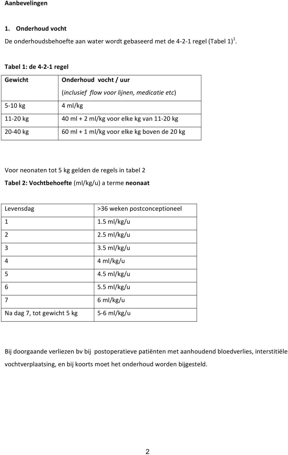 voor elke kg boven de 20 kg Voor neonaten tot 5 kg gelden de regels in tabel 2 Tabel 2: Vochtbehoefte (ml/kg/u) a terme neonaat Levensdag >36 weken postconceptioneel 1 1.5 ml/kg/u 2 2.