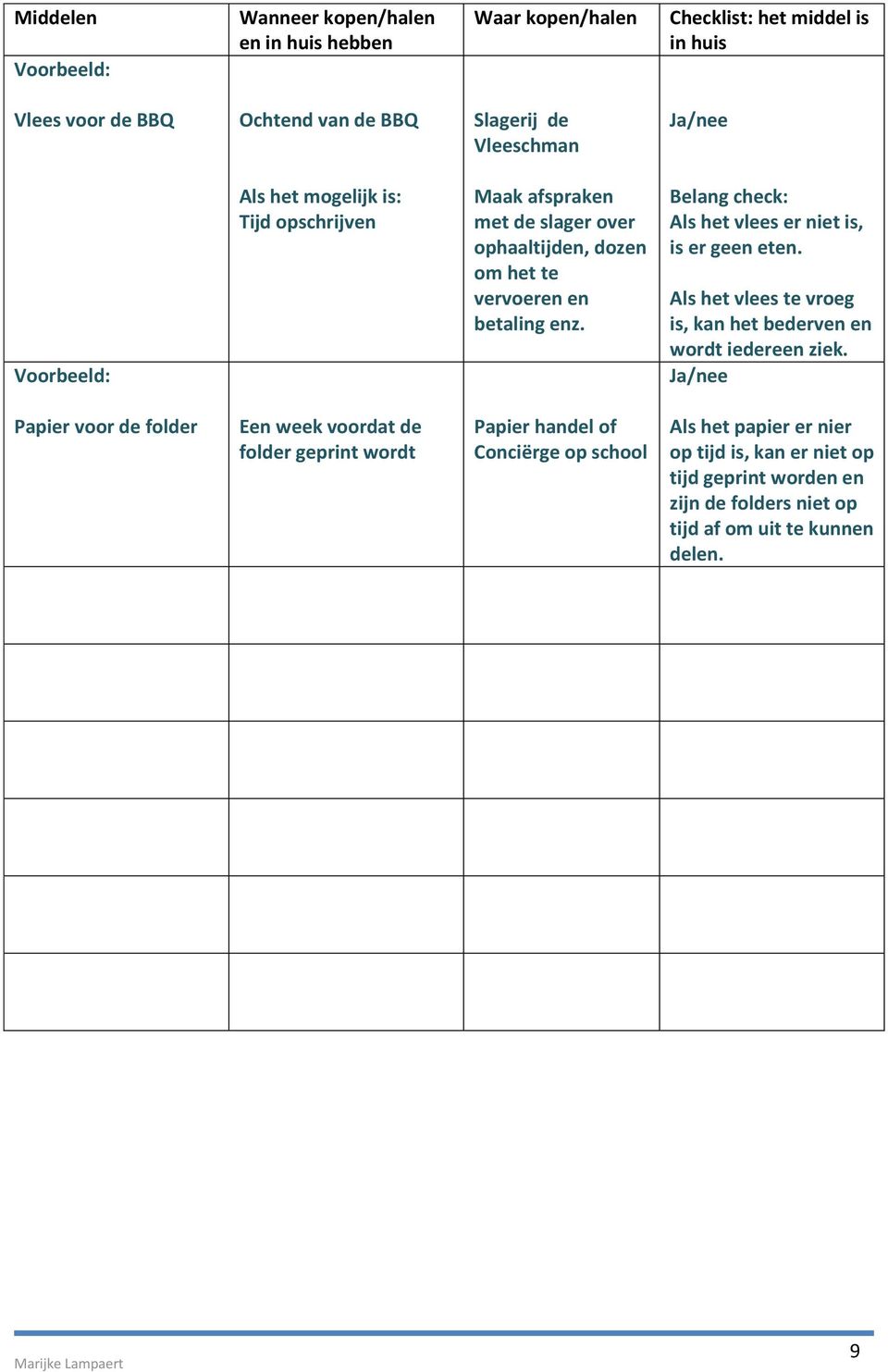 Belang check: Als het vlees er niet is, is er geen eten. Als het vlees te vroeg is, kan het bederven en wordt iedereen ziek.