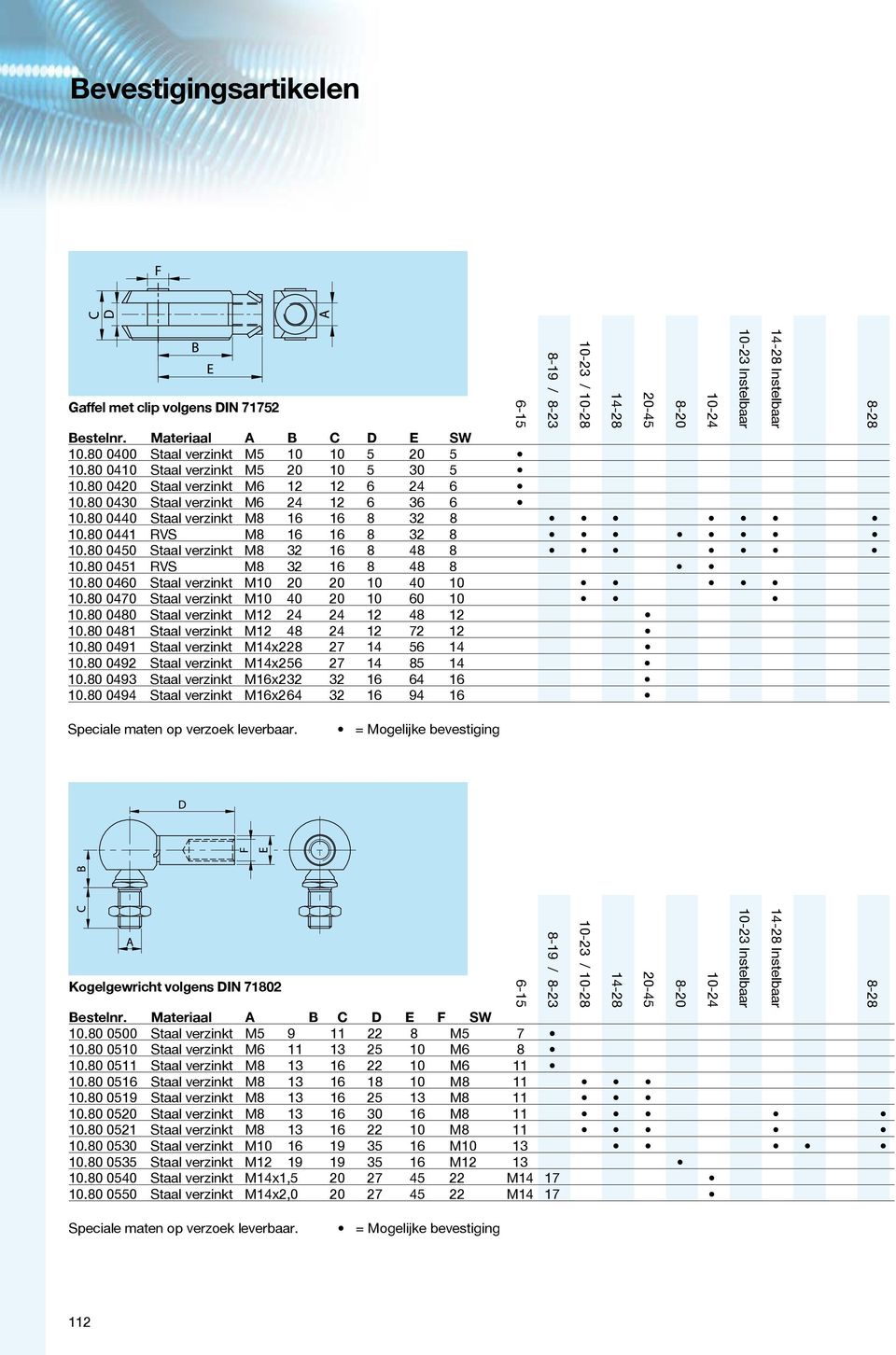 80 041 RVS M8 32 16 8 48 8 10.80 0460 Staal verzinkt M10 20 20 10 40 10 10.80 0470 Staal verzinkt M10 40 20 10 60 10 10.80 0480 Staal verzinkt M12 24 24 12 48 12 10.