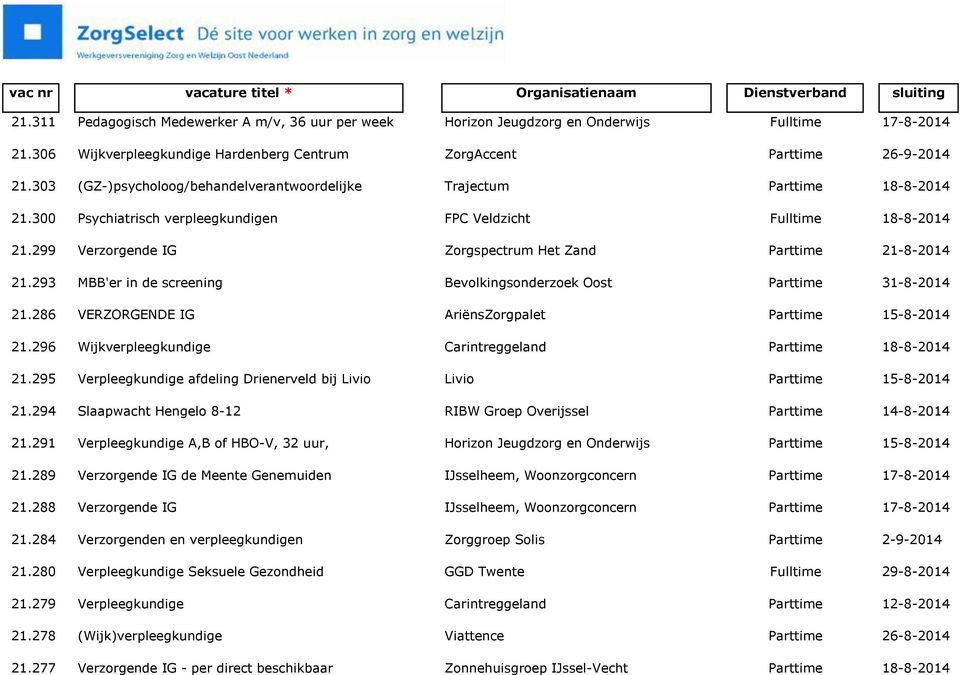 299 Verzorgende IG Zorgspectrum Het Zand Parttime 21-8-2014 21.293 MBB'er in de screening Bevolkingsonderzoek Oost 21.286 VERZORGENDE IG 21.296 Wijkverpleegkundige 21.