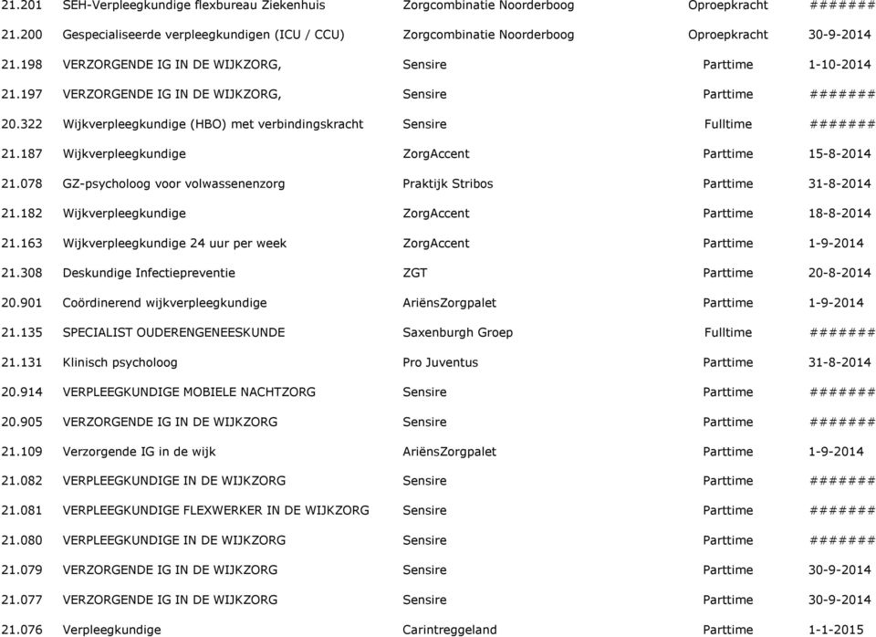 322 Wijkverpleegkundige (HBO) met verbindingskracht 21.187 Wijkverpleegkundige 21.078 GZ-psycholoog voor volwassenenzorg Praktijk Stribos 21.182 Wijkverpleegkundige 21.