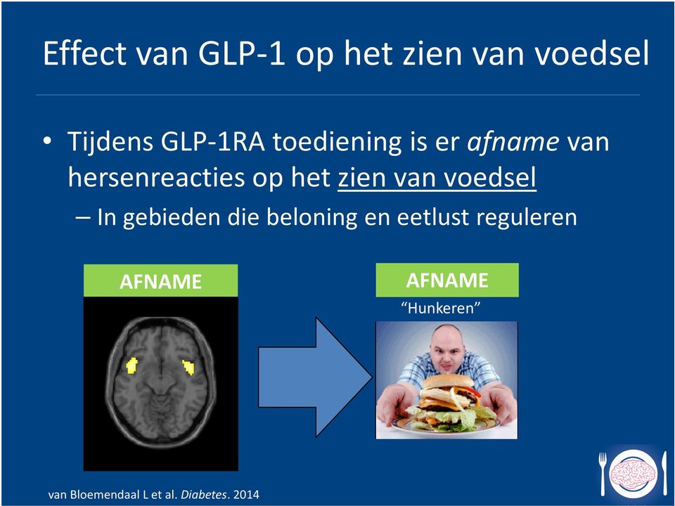 voedsel In gebieden die beloning en eetlust reguleren