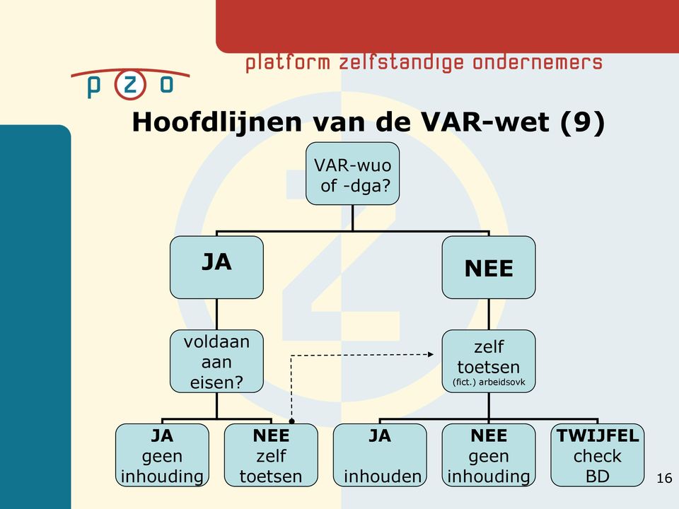 ) arbeidsovk JA geen inhouding NEE zelf toetsen