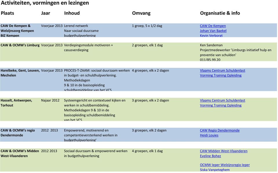 Methodiekdagen 9 & 10 in de basisopleiding schuldbemiddeling van het VCS 2 groepen, elk 1 dag Ken Sandeman Projectmedewerker 'Limburgs initiatief hulp en preventie van schulden' 011/85.99.