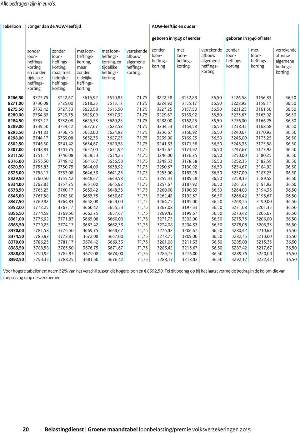 3730,08 3725,00 3618,25 3613,17 71,75 3224,92 3155,17 36,50 3228,92 3159,17 36,50 8275,50 3732,42 3727,33 3620,58 3615,50 71,75 3227,25 3157,50 36,50 3231,25 3161,50 36,50 8280,00 3734,83 3729,75