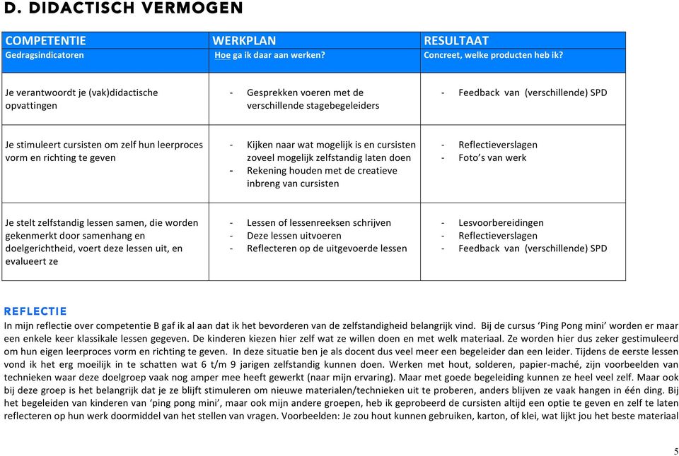 richting te geven Kijken naar wat mogelijk is en cursisten zoveel mogelijk zelfstandig laten doen - Rekening houden met de creatieve inbreng van cursisten Reflectieverslagen Foto s van werk Je stelt