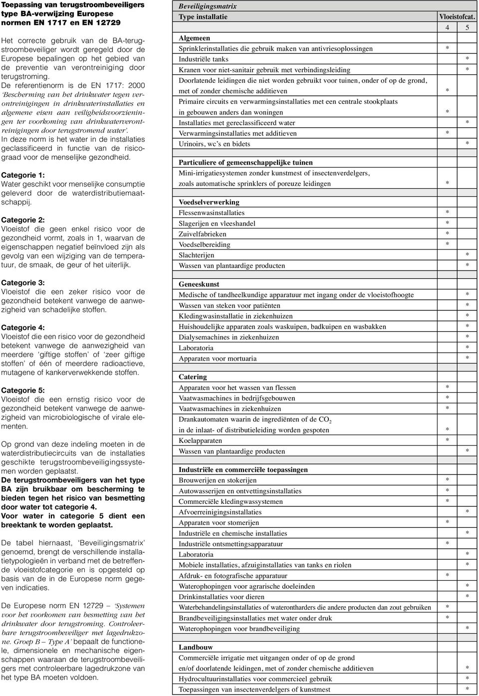 De referentienorm is de EN 1717: 2000 Bescherming van het drinkwater tegen verontreinigingen in drinkwaterinstallaties en algemene eisen aan veiligheidsvoorzieningen ter voorkoming van