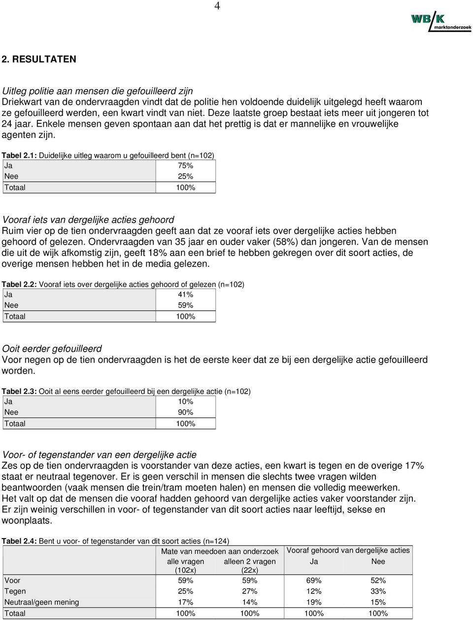 1: Duidelijke uitleg waarom u gefouilleerd bent (n=102) Ja 75% Nee 25% Vooraf iets van dergelijke acties gehoord Ruim vier op de tien ondervraagden geeft aan dat ze vooraf iets over dergelijke acties