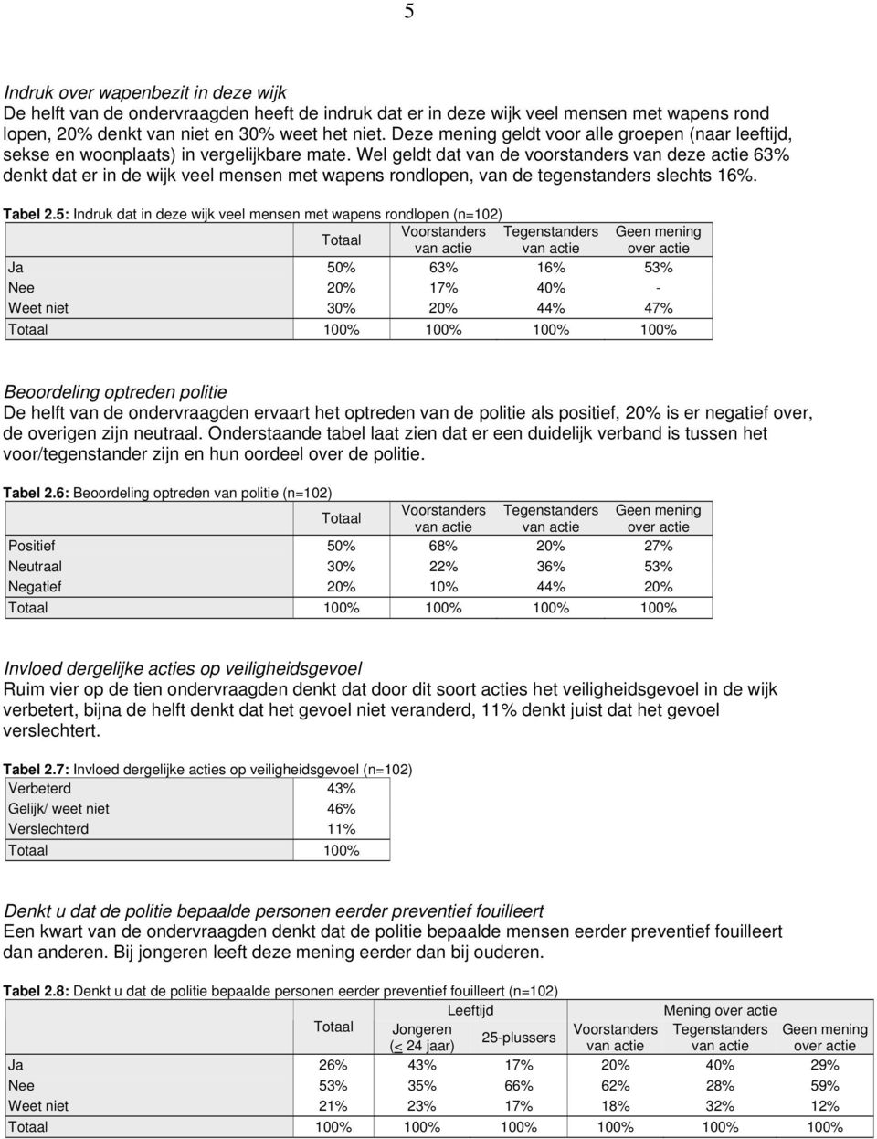 Wel geldt dat van de voorstanders van deze actie 63% denkt dat er in de wijk veel mensen met wapens rondlopen, van de tegenstanders slechts 16%. Tabel 2.