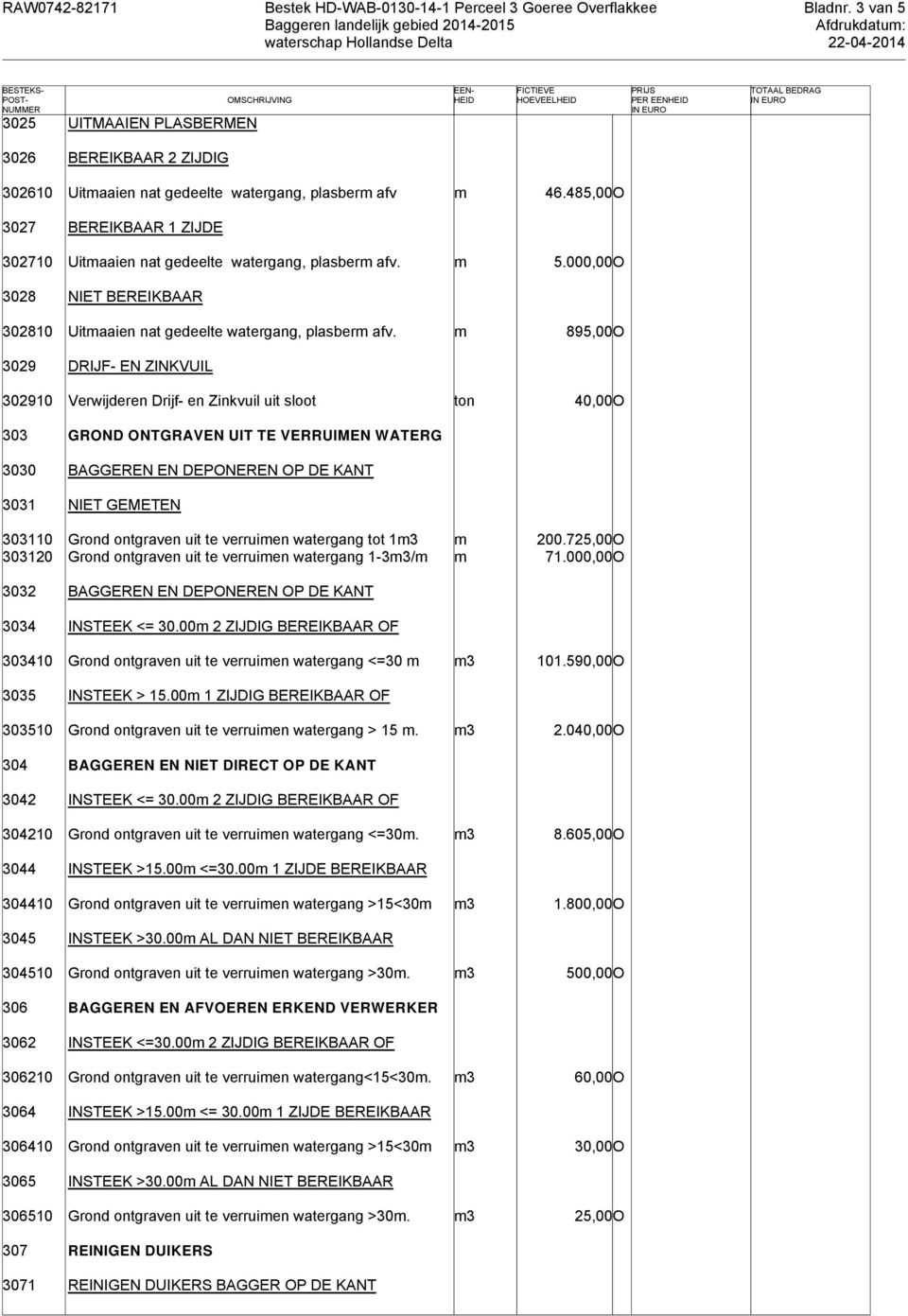 m 895,00O 3029 DRIJF- EN ZINKVUIL 302910 Verwijderen Drijf- en Zinkvuil uit sloot ton 40,00O 303 GROND ONTGRAVEN UIT TE VERRUIMEN WAG 3030 BAGGEREN EN DEPONEREN OP DE KANT 3031 NIET GEMETEN 303110