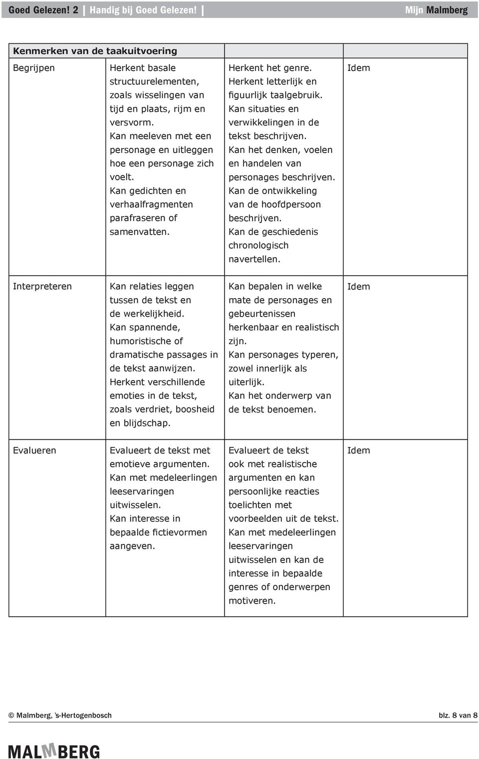 Herkent letterlijk en figuurlijk taalgebruik. Kan situaties en verwikkelingen in de tekst beschrijven. Kan het denken, voelen en handelen van personages beschrijven.