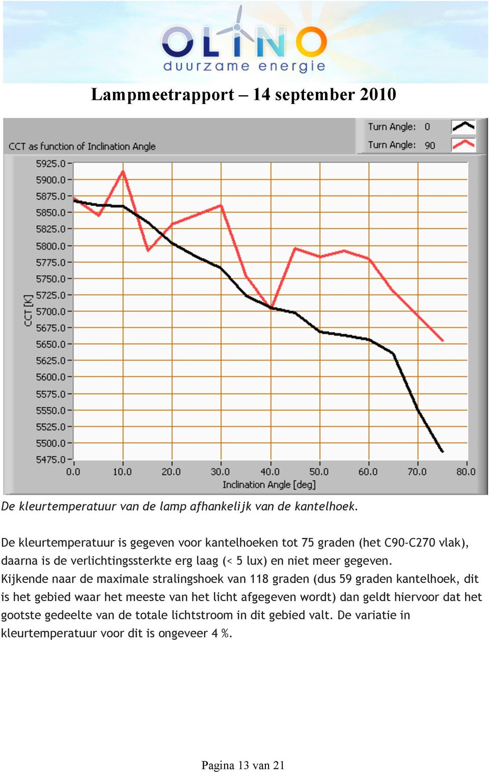 lux) en niet meer gegeven.