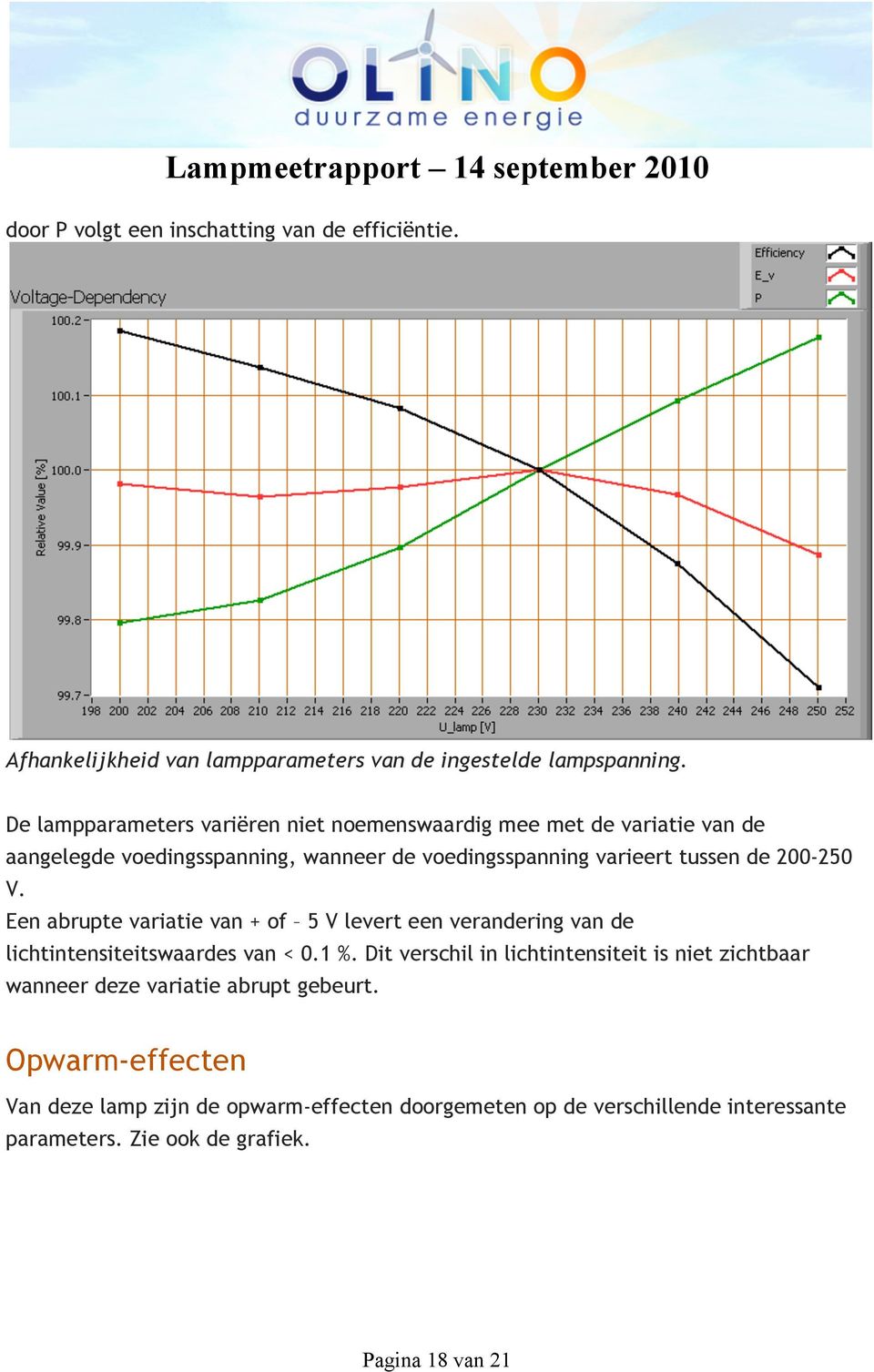 200-250 V. Een abrupte variatie van + of 5 V levert een verandering van de lichtintensiteitswaardes van < 0.1 %.