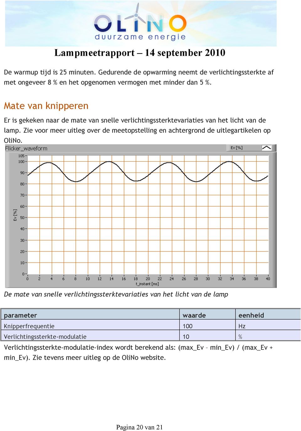 Zie voor meer uitleg over de meetopstelling en achtergrond de uitlegartikelen op OliNo.