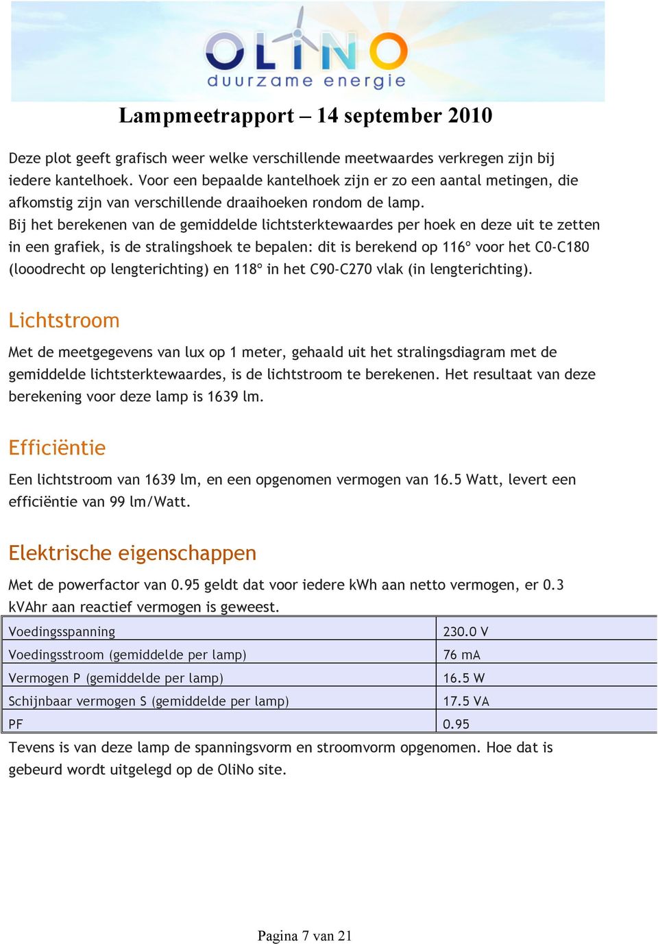 Bij het berekenen van de gemiddelde lichtsterktewaardes per hoek en deze uit te zetten in een grafiek, is de stralingshoek te bepalen: dit is berekend op 116º voor het C0-C180 (looodrecht op