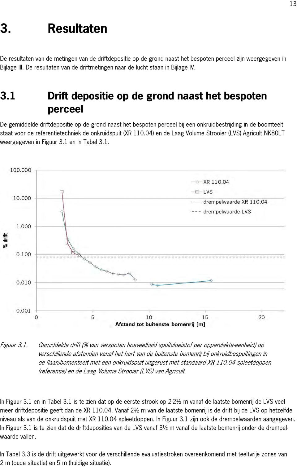 1 Drift depositie op de grond naast het bespoten perceel De gemiddelde driftdepositie op de grond naast het bespoten perceel bij een onkruidbestrijding in de boomteelt staat voor de