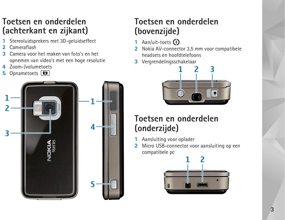 (bovenzijde) 1 Aan/uit-toets 2 Nokia AV-connector 3,5 mm voor compatibele headsets en hoofdtelefoons 3