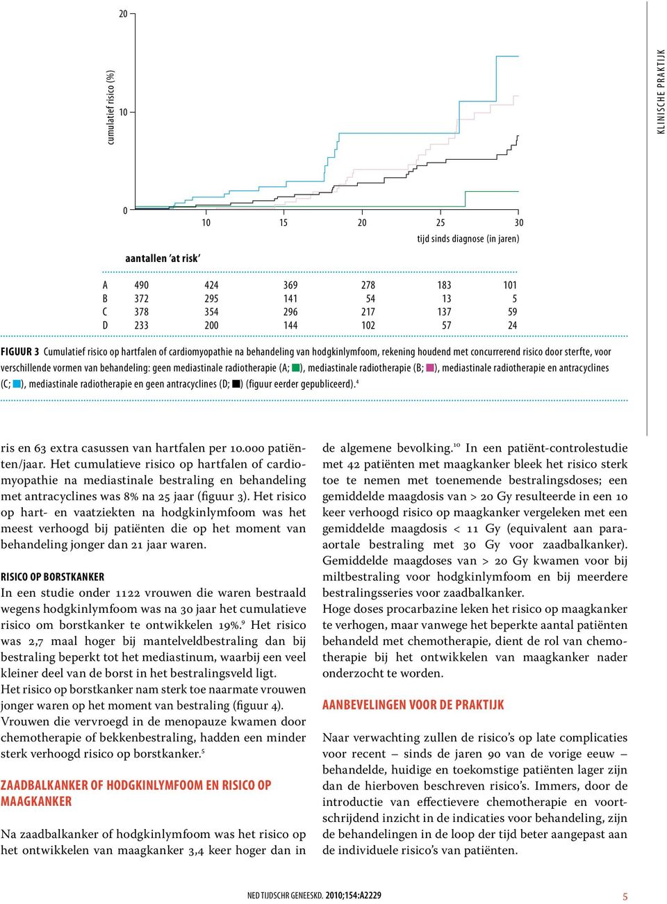 mediastinale radiotherapie (A; ), mediastinale radiotherapie (B; ), mediastinale radiotherapie en antracyclines (C; ), mediastinale radiotherapie en geen antracyclines (D; ) (figuur eerder