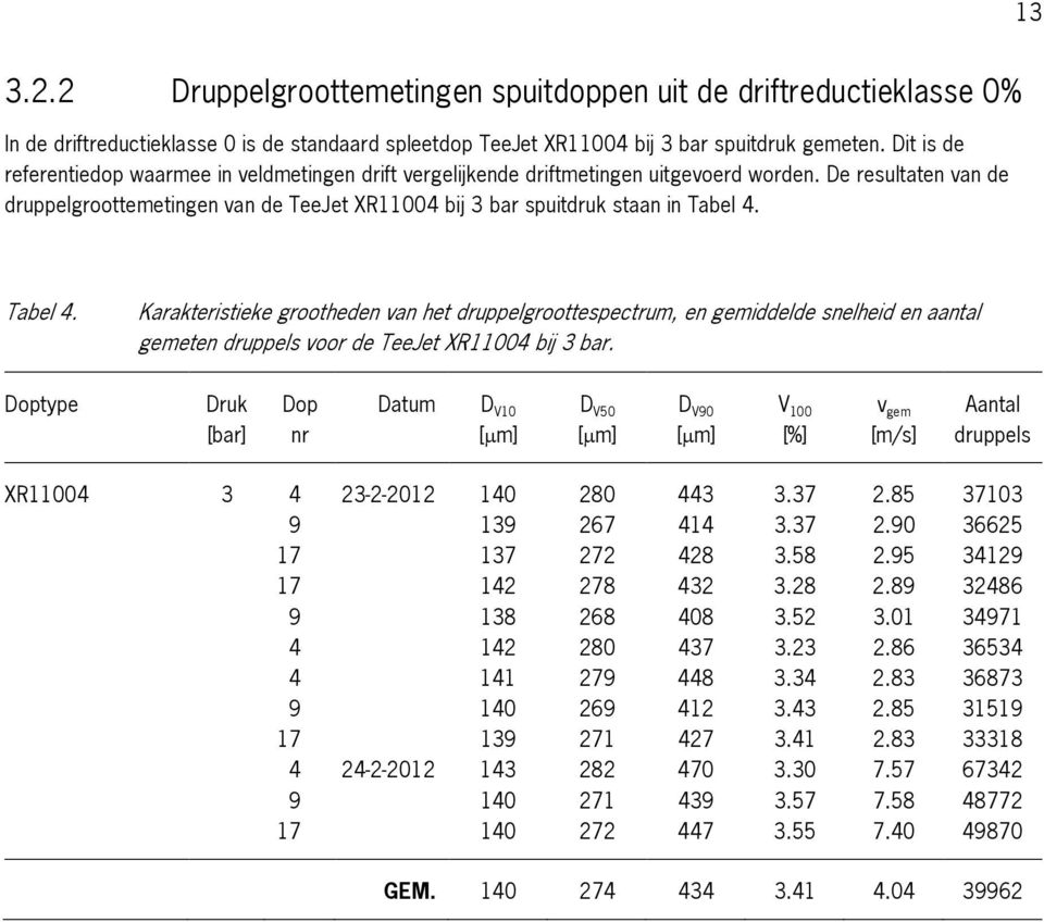 De resultaten van de druppelgroottemetingen van de TeeJet XR11004 bij 3 bar spuitdruk staan in Tabel 4.