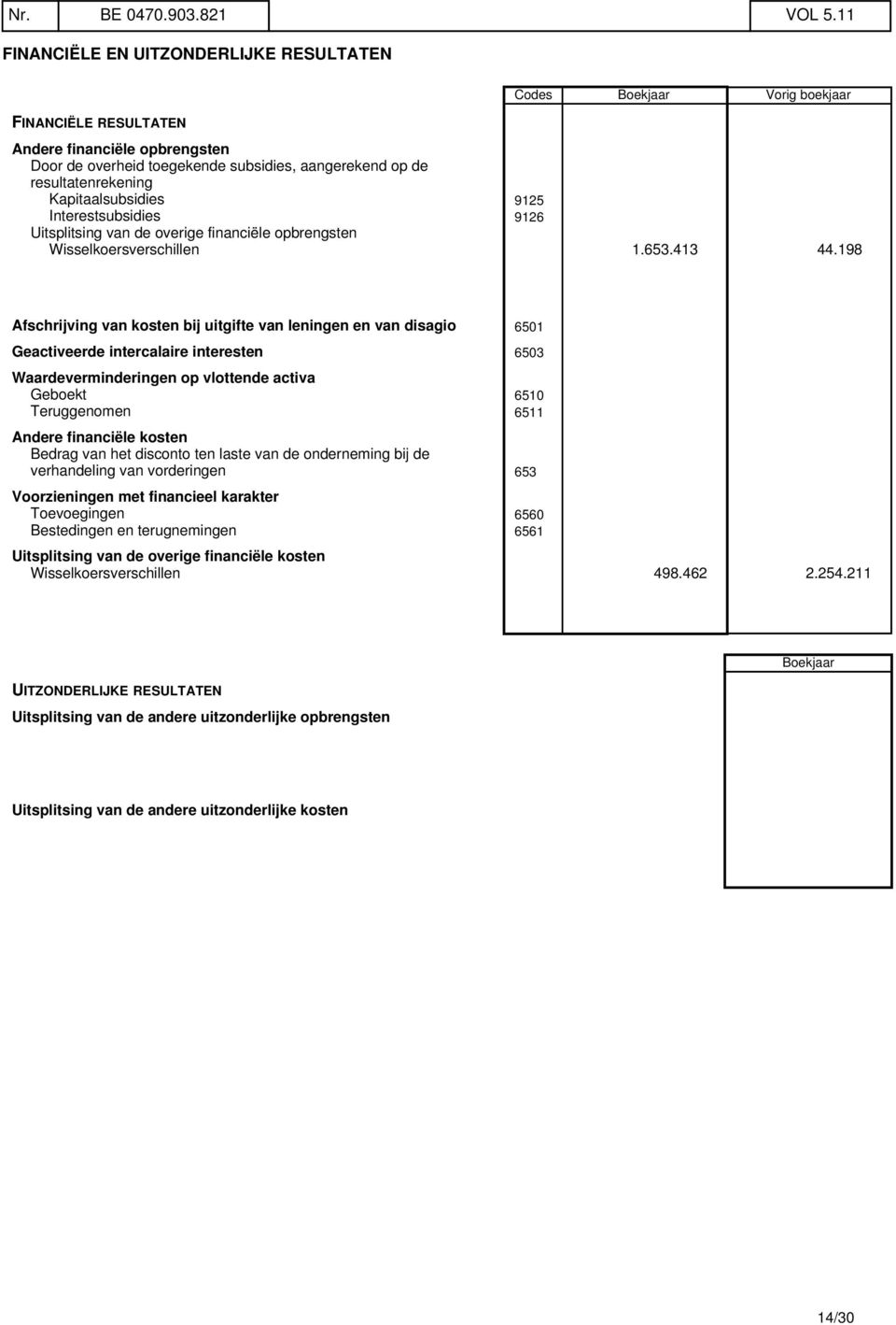 resultatenrekening Kapitaalsubsidies 9125 Interestsubsidies 9126 Uitsplitsing van de overige financiële opbrengsten Wisselkoersverschillen 1.653.413 44.