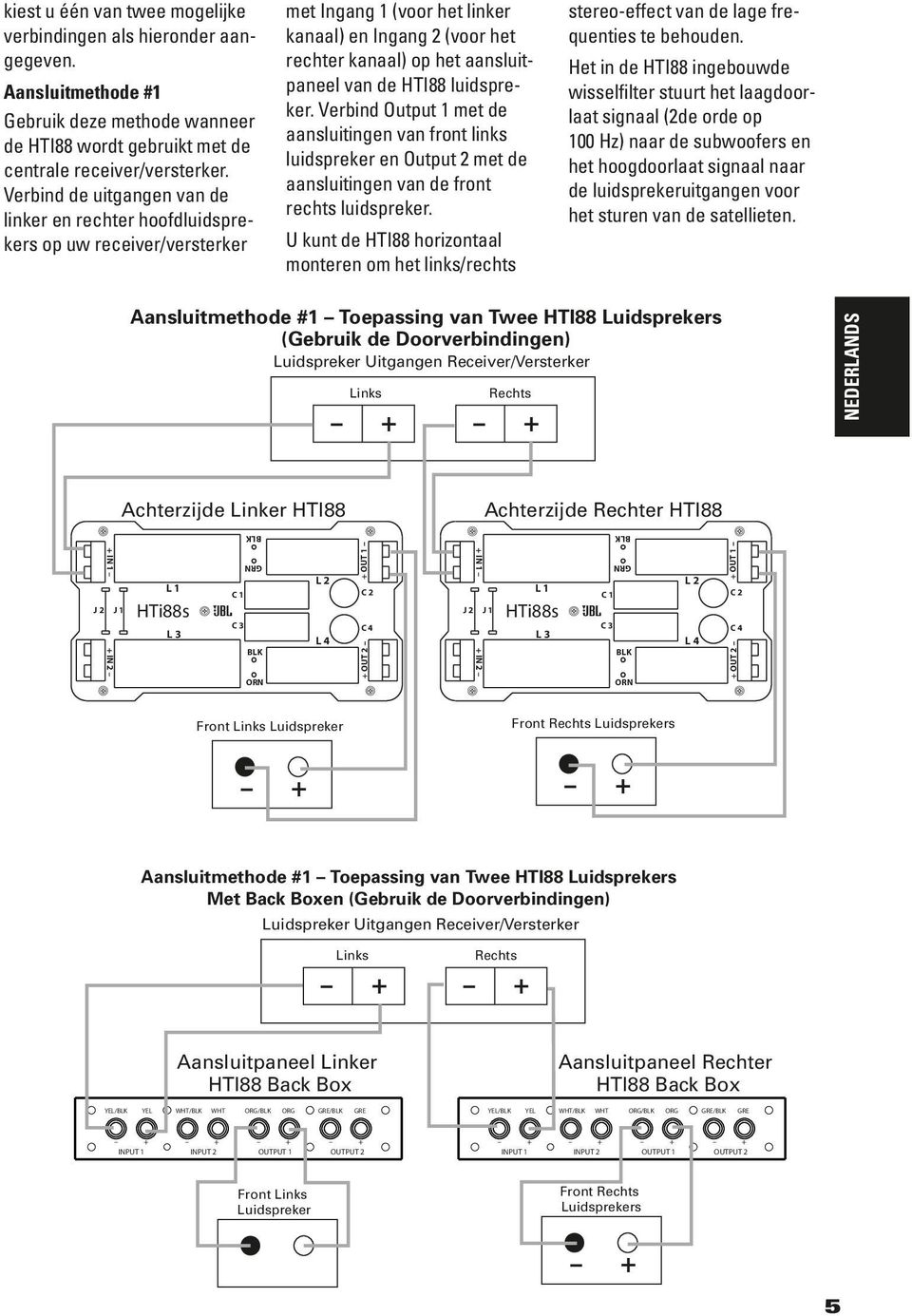 HTI88 luidspreker. Verbind Output 1 met de aansluitingen van front links luidspreker en Output 2 met de aansluitingen van de front rechts luidspreker.