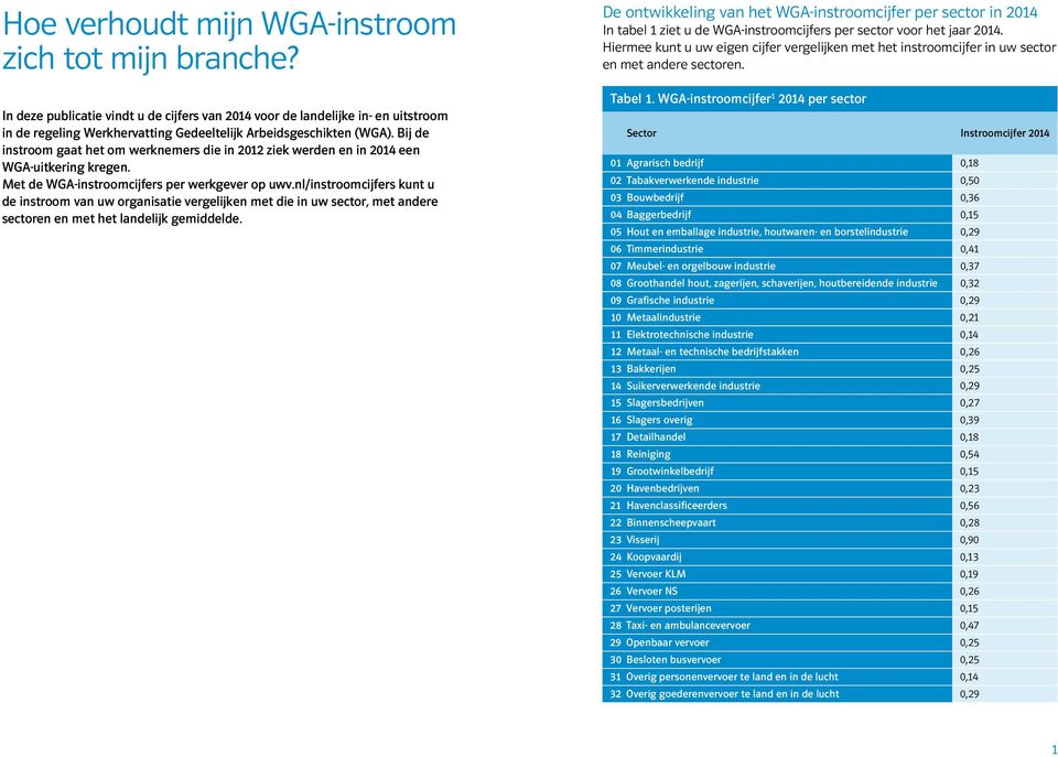 Bij de instroom gaat het om werknemers die in 202 ziek werden en in 204 een WGA-uitkering kregen. Met de WGA-instroomcijfers per werkgever op uwv.