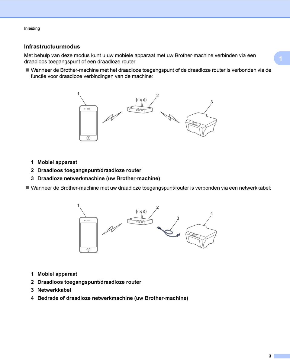 Wanneer de Brother-machine met het draadloze toegangspunt of de draadloze router is verbonden via de functie voor draadloze verbindingen van de machine: 3 Mobiel