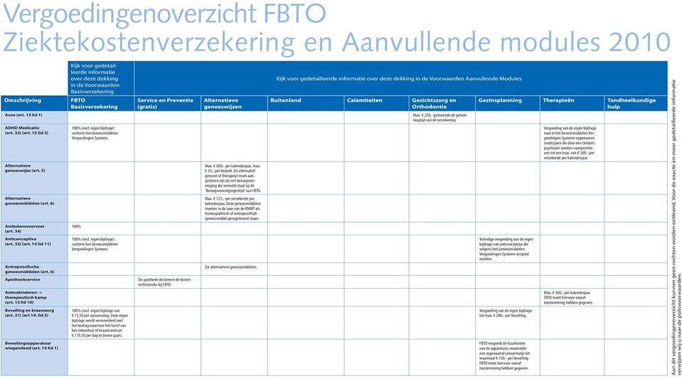 15 lid 10) Bevalling en kraamzorg (art. 21) (art 14. lid 2) Bewakingsapparatuur wiegendood (art. 14 lid 1) (excl. eigen bijdrage) conform het Geneesmiddelen Vergoedingen Systeem. (excl. eigen bijdrage) conform het Geneesmiddelen Vergoedingen Systeem. (excl. eigen bijdrage van 15,50 per opnamedag.