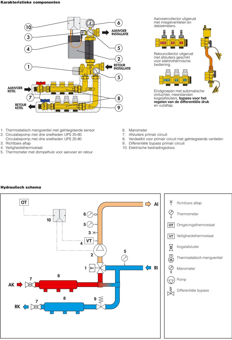 KETEL KETEL Eindgroepen met automatische ontluchter, meerstanden kogelafsluiters, bypass voor het regelen van de differentiële druk en vul/aftap.. Thermostatisch mengventiel met geïntegreerde sensor.