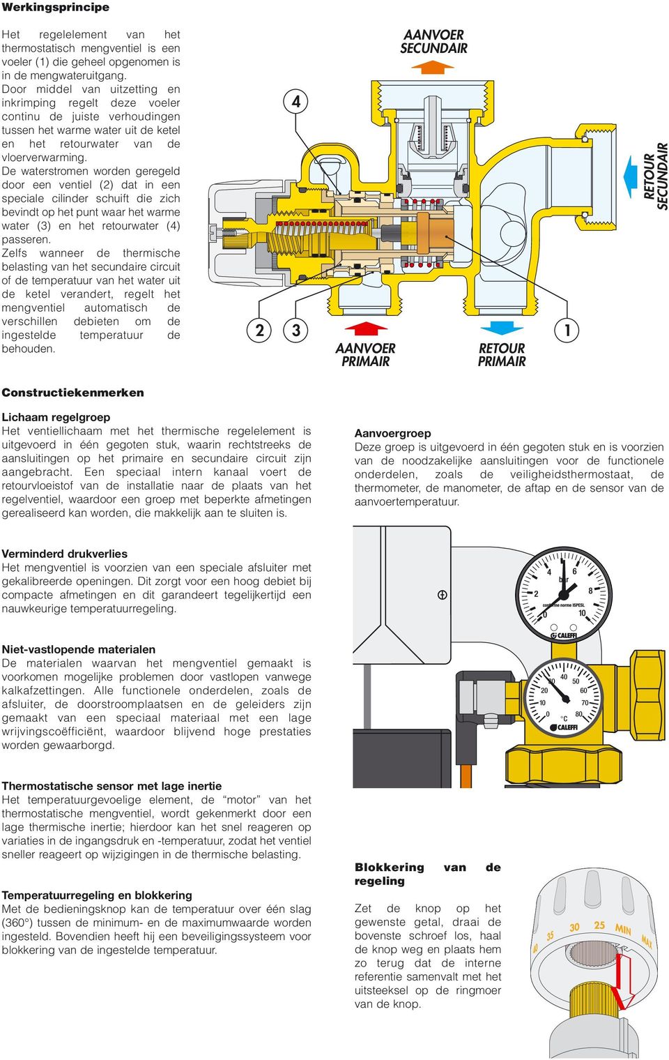 De waterstromen worden geregeld door een ventiel () dat in een speciale cilinder schuift die zich bevindt op het punt waar het warme water () en het retourwater () passeren.